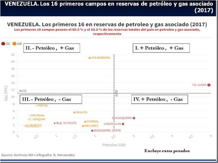 Venezuela campos de hidrocarburos 1