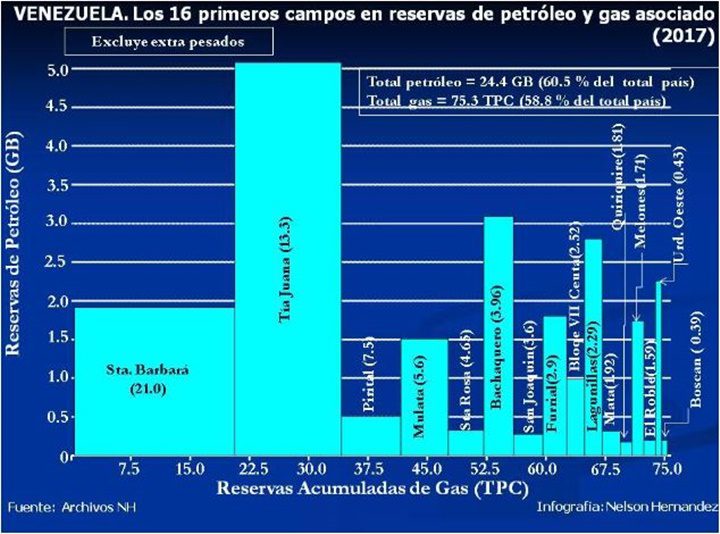 Venezuela campos de hidrocarburos 2