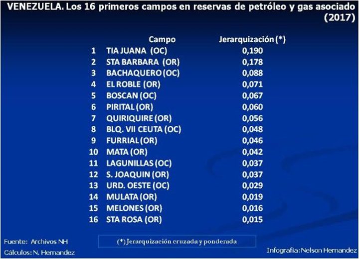 Venezuela campos de hidrocarburos 3