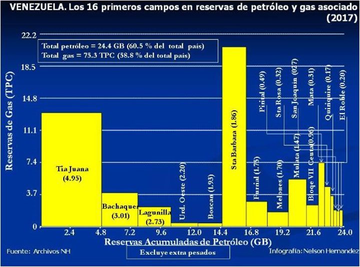 Venezuela campos de hidrocarburos