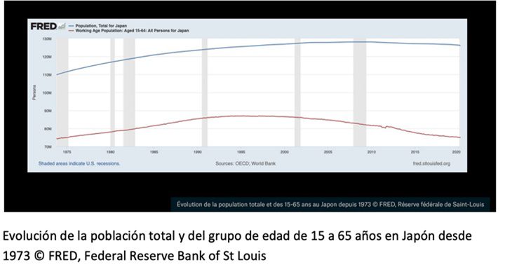 Japón economía 2023 3