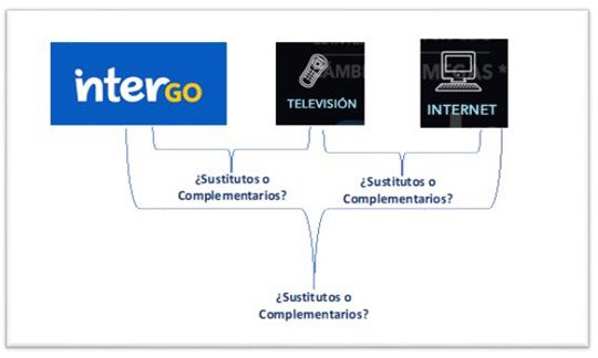Plataforma de Streaming