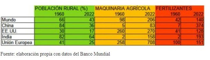 Población mundial 1