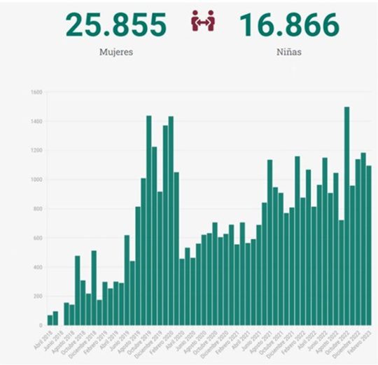 Venezolanas en Brasil 1