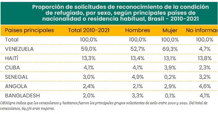 Venezolanas en Brasil 2
