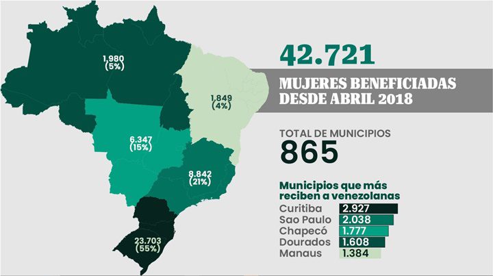 Venezolanas en Brasil