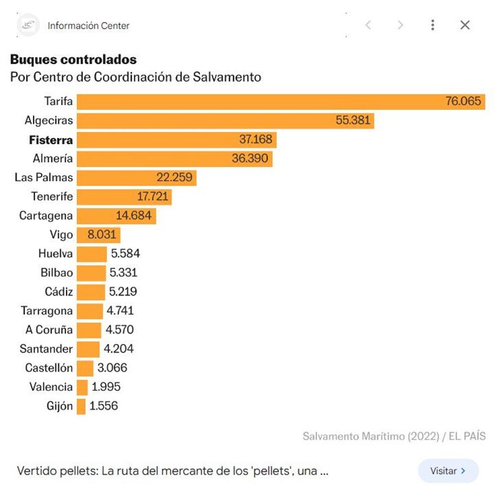 Barcos con contenedores 2
