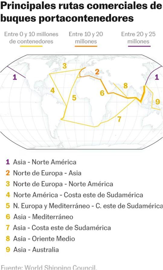 Barcos con contenedores