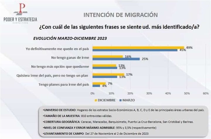 Migracion Venezuela 12 2023