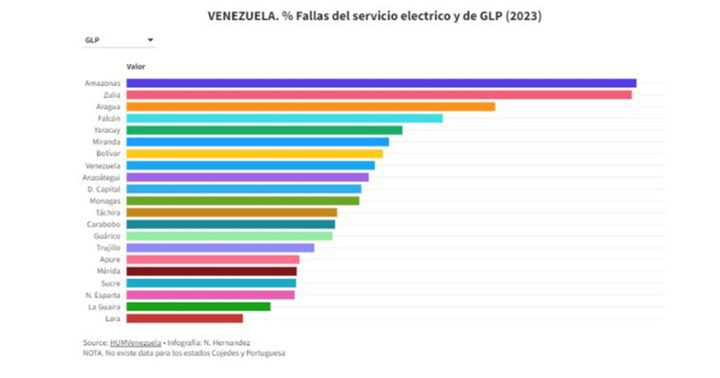Servicios Venezuela 1