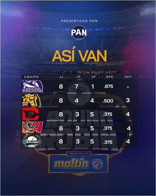 Tabla Round Robin 12 1 2023