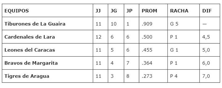 Tabla Round Robin 16 1 2024