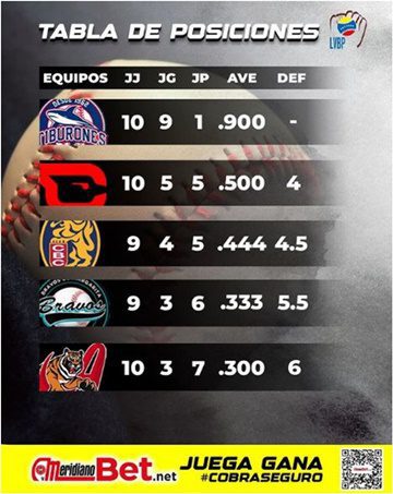 Tabla de posiciones 14 1 2024