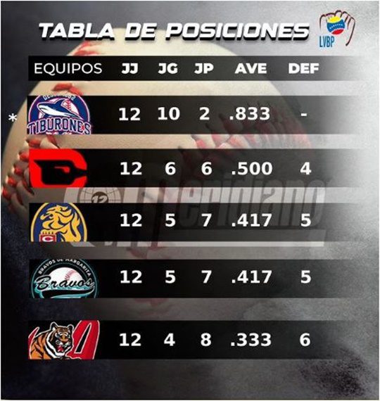 Tabla de posiciones 17 1 2024