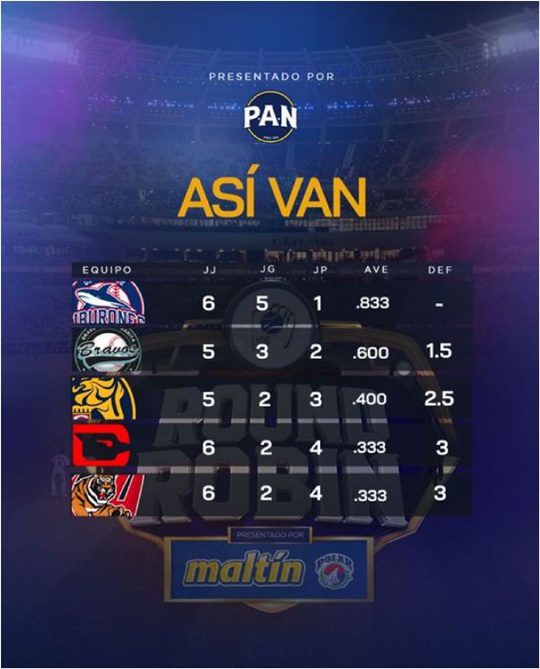 Tabla de posiciones 9 1 2024