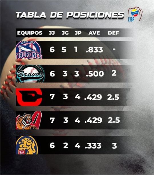 Tabla de posiciones LVBP 10 1 2024
