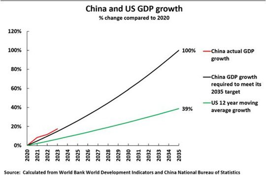 China económicamente frente a Estados Unidos 1