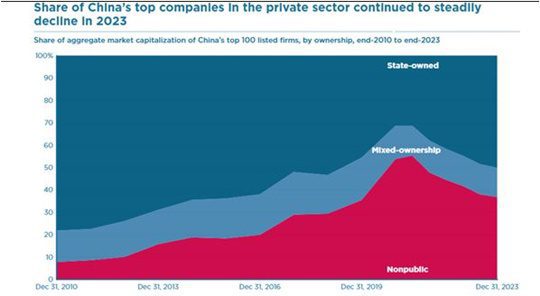 China económicamente frente a Estados Unidos 2