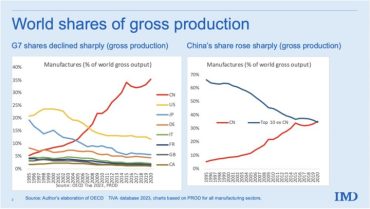 China económicamente frente a Estados Unidos 3