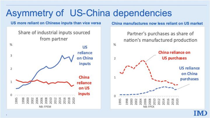 China económicamente frente a Estados Unidos 4