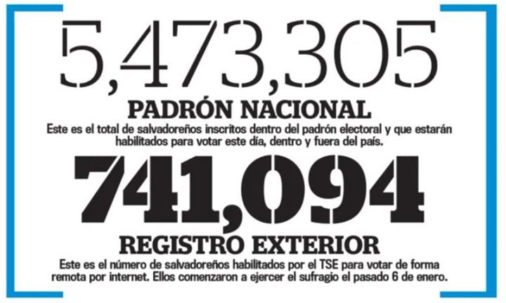 Elecciones El Salvador 2 2024 2