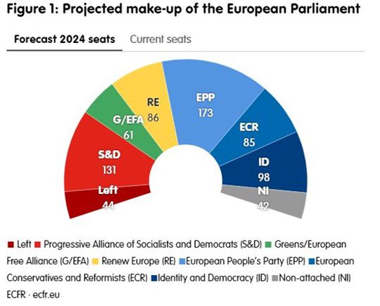 Parlamento europeo 2024