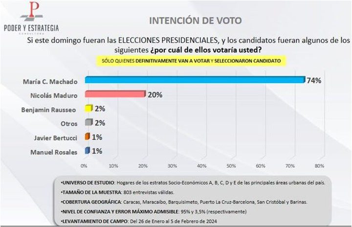 Poder & Estrategia 1