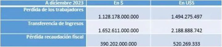 Trbajadores Argentina 2 2024