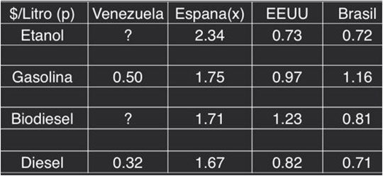 Combustibles EM 19 3 2024