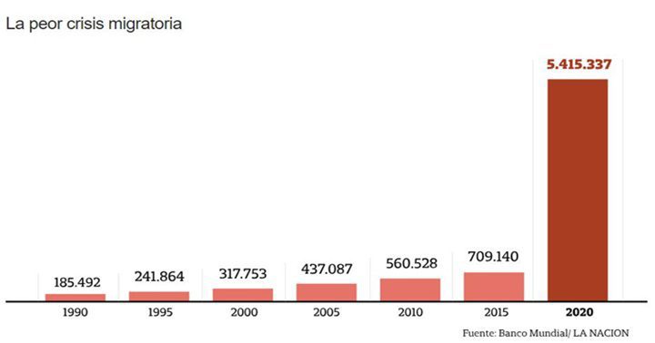 Migración venezolana