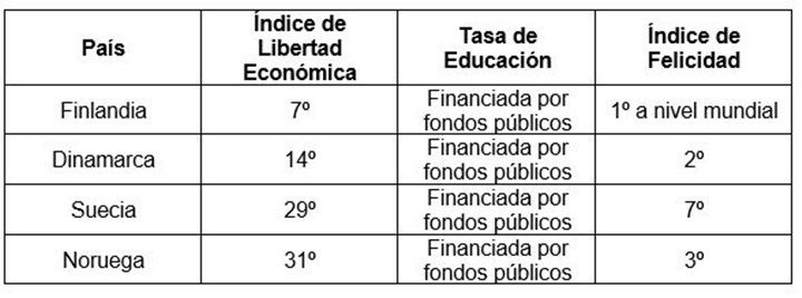 Tabla DCDL 16 3 2024