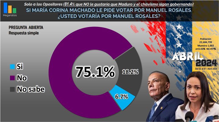 Encuesta Meganálisis marzo 2024