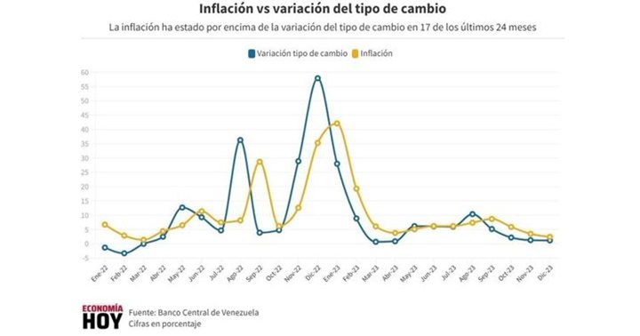 Inflación Venezuela marzo 2024 1