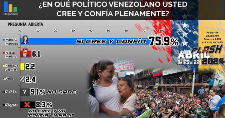 María Corina Machado 29 4 2024 1