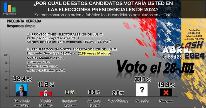 María Corina Machado 29 4 2024 4