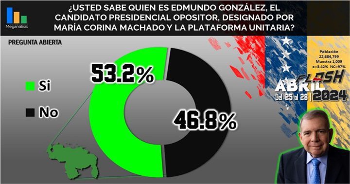 María Corina Machado 29 4 2024 5