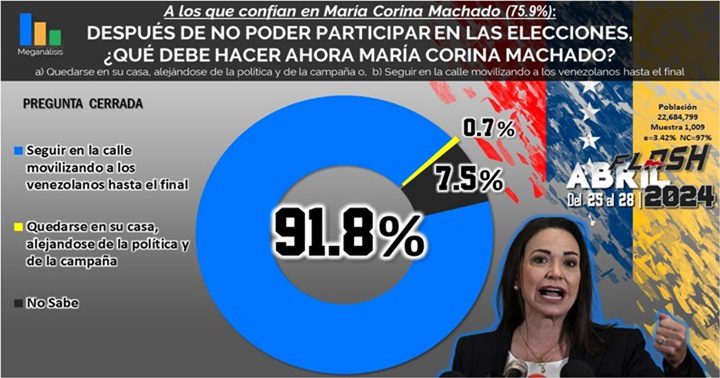 María Corina Machado 29 4 2024