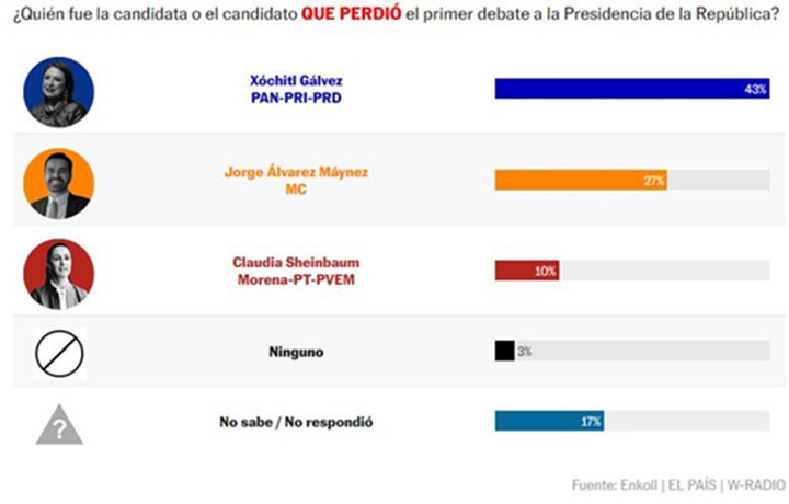 Presidenciales de México 7 4 2024 1