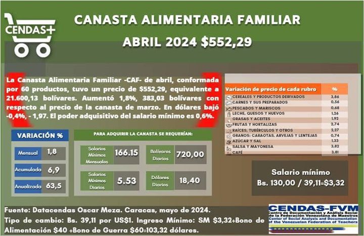 Cendas 21 5 2024