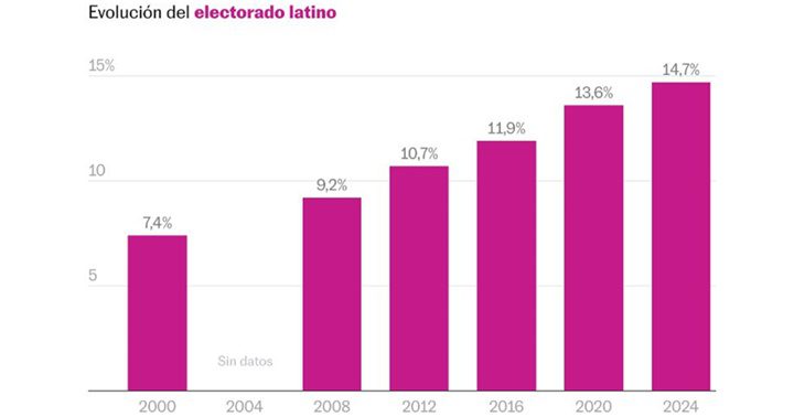 Elecciones EEUU 2024 1