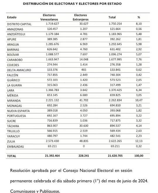Electores Venezuela 2024