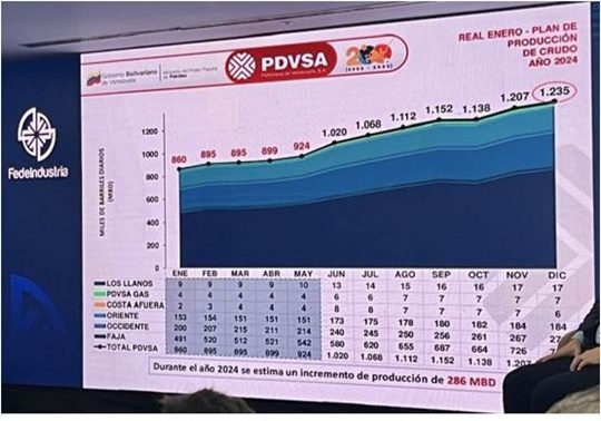 PDVSA EM junio 2024