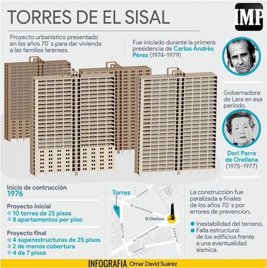 Torres Sisal en Lara 1