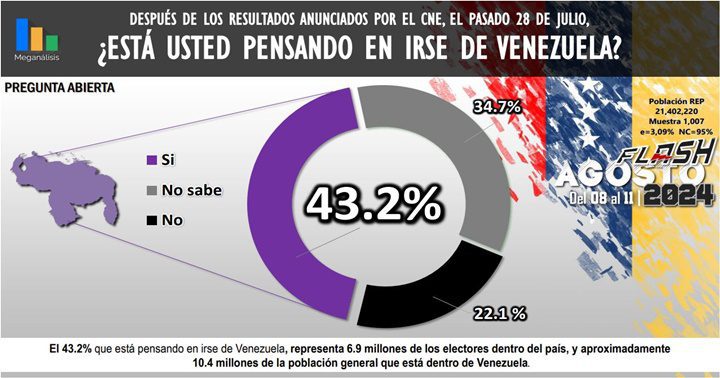 Meganálisi 12 8 2024 10