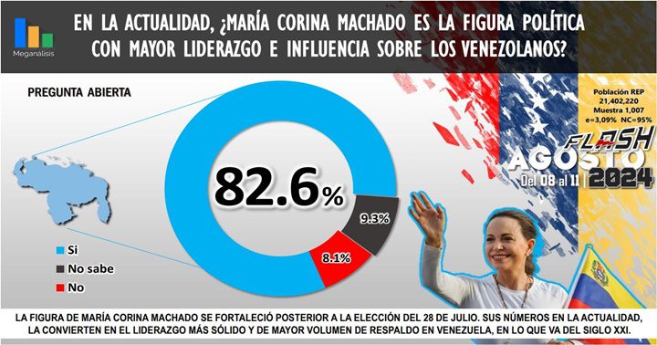 Meganálisi 12 8 2024 13