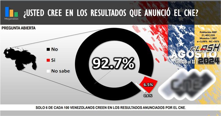 Meganálisi 12 8 2024 9