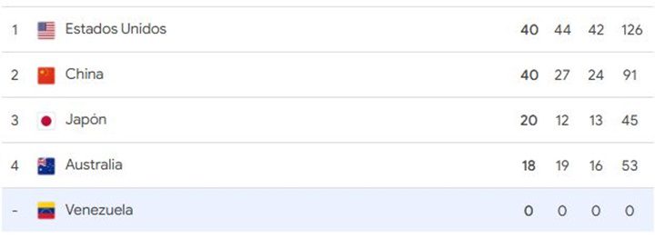 Olimpiadas 2024 Venezuela