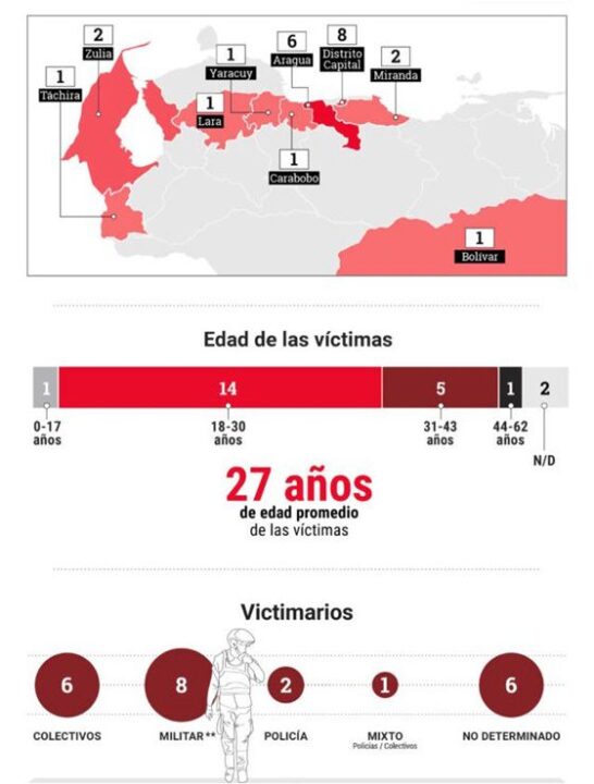 Protestas Venezuela 6 8 2024 1