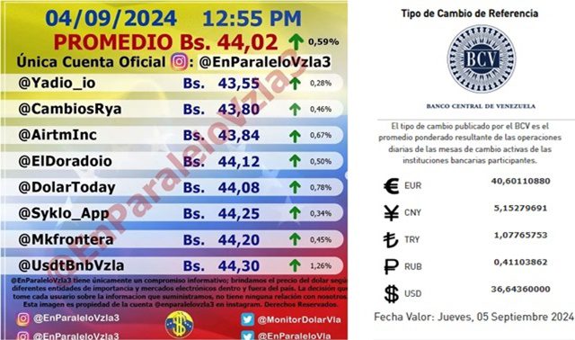 Dólar 4 9 2024