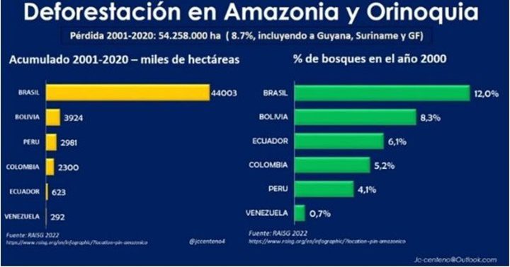 JCC Amazonas 1